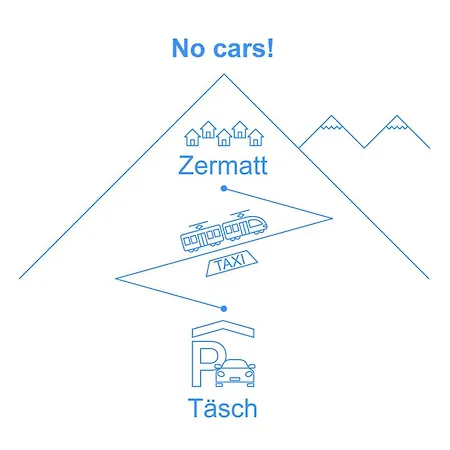 Penthouse Zen - Matterhornblick- 2 Min- Vom Lift Entfernt By Interhome Apartman *