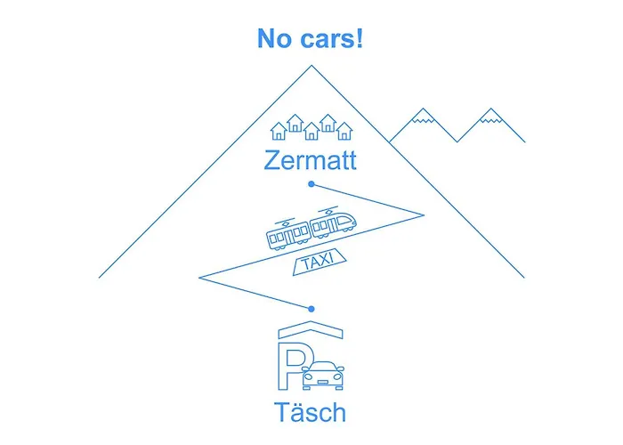 Penthouse Zen - Matterhornblick- 2 Min- Vom Lift Entfernt By Interhome Appartamento *
